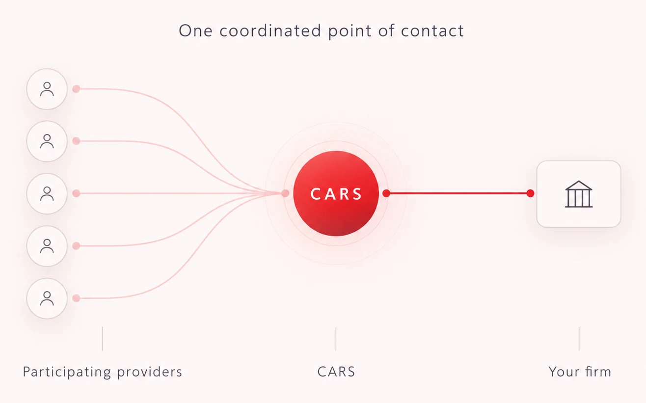 One coordinated point of contact: participating providers connect to CARS, which connects to your firm.